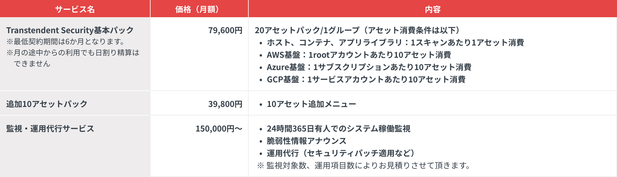 初期導入作業：50,000円。初期導入作業Plus：100,000円〜