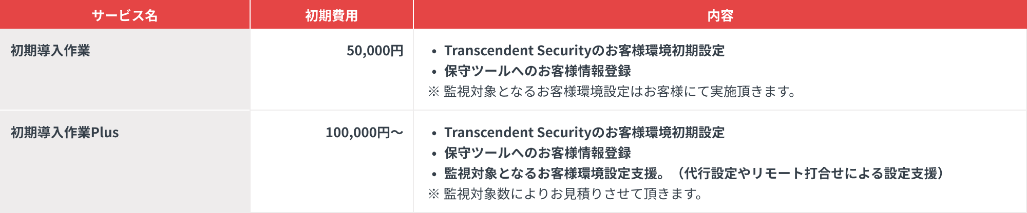Transtendent Security基本パック：79,600円。追加10アセットパック：39,800円。監視・運用代行サービス：150,000円〜